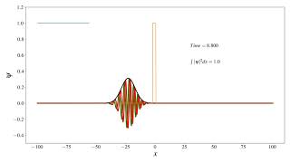 PHYSICS PROGRAMMERS Quantum tunnelling [upl. by Humble]