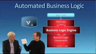 Automated Business Logic Introduction [upl. by Ajiat]