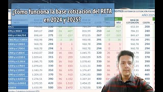 ¿Cómo funciona la base cotizacion del RETA en 2024 y 2025 [upl. by Nessej]