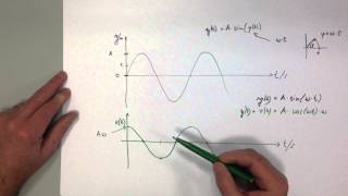 Physik Kinematik Teil 4 Federschwingung [upl. by Vidovik761]