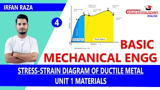 Stress amp Strain Diagram for Ductile Material  Basic Mechanical Engineering RGPV BTech 1st Year [upl. by Anehta796]