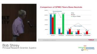 Optimizing SPME for a Variety of Applications [upl. by Dnalyag]