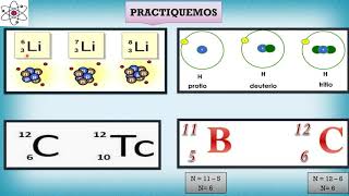 Química 3º Sec quotIsótoposIsóbarosIsótonosquot Prof Marielinis Lovera [upl. by Cofsky]