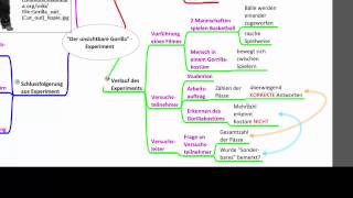 quotDer unsichtbare Gorillaquot  ein psychologisches Experiment [upl. by Analed]