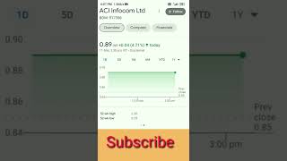 Aci Infocom Share Price 089  Latest News Aci Infocom Share Price  Best Penny Stocks To Buy Now [upl. by Odlauso]