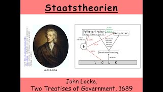 Staatstheorie von John Locke Two Treatises of Government Gesellschaftsvertrag  Gewaltenteilung [upl. by Siravaj132]