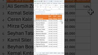 Excel’de Maaşa Gelen Zam Oranını Hesaplama excel exceldersleri excelformülleri exceltips [upl. by Eleik]