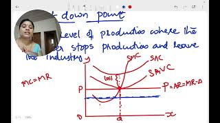 SHORT RUN SUPPLY CURVE amp SHUT DOWN POINT EXPLAINED  PLUS TWO ECONOMICS  REPEATED QUESTION SERIES [upl. by Ynaoj]