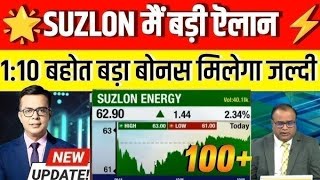 SUZLON ENERGY SHARE LATEST NEWS TODAY  SUZLON SHARE BUY ANALYSIS PRICE  SUZLON SHARE LATEST NEWS [upl. by Artenehs]