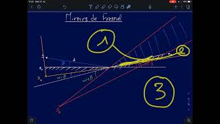 Miroirs de Fresnel  Démo Physique [upl. by Jamesy]