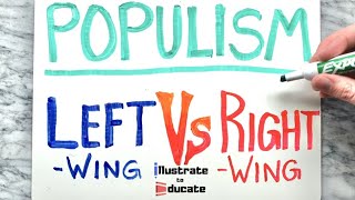 Leftwing Populism VS Rightwing Populism  What is Populism [upl. by Rosalie74]