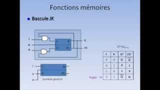 Architecture des ordinateurs  Circuits séquentielles  DARIJA [upl. by Cooe857]