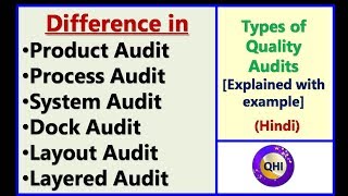 Types of Quality Audits – Explained with example [upl. by Einattirb]