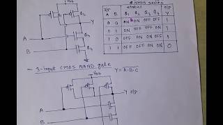 Lecture 5 CMOS Inverter NAND amp NOR Gate [upl. by Gora939]