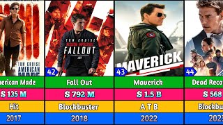 Tom Cruise Movies List  Tom Cruise Best Movies [upl. by Llatsyrc111]