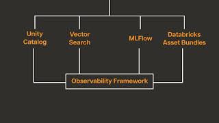 Tiger MLCore Empowering ML Observability and Model Management [upl. by Champaigne]