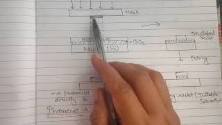 Photolithography process with diagram  NanotechnologyMicrofabrication [upl. by Midis]