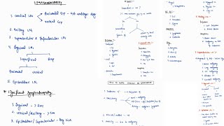 LYMPHADENOPATHY  GENERAL EXAMINATION  MEDICINE PRACTICAL  VIVA  4TH PROFF  MBBS [upl. by Airaet]