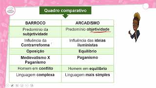 681  ARCADISMO NO BRASIL  PORTUGUÊS  1º ANO EM  AULA 6812024 [upl. by Iolenta]