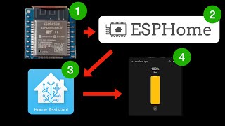 Setting up ESPHome for Home Assistant  ESP32 SMART Home Made EASY [upl. by Philemol]