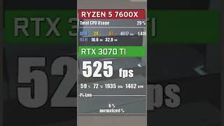 Valorant Ultra Settings FPS Test with RTX 3070 Ti amp AMD Ryzen 5 7600X [upl. by Camm53]