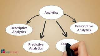 What is Business Analytics [upl. by Rod]