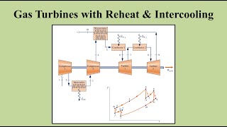 Regenerative Gas Turbines with Reheat and Intercooling [upl. by Lalat383]