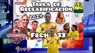 cómo va la tabla de Reclasificación jugada la fecha de la liga betplay 2024 [upl. by Nemrac]