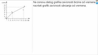 7 Crtanje grafika ubrzanja [upl. by Aarika]