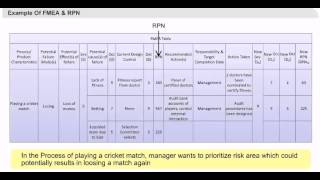 Examples of FMEA and RPN  Failure Mode Effect Analysis  Six Sigma Tutorials [upl. by Oicnecserc]