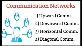 Communication Networks Upward Downward Horizontal Diagonal etc in Hindi [upl. by Vivianna]