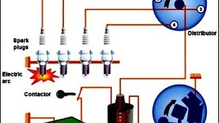 How does ignition system works🚛🚛🚛🚛🚗🔧 vehiclesunlimitedreviews ARVEHICLES [upl. by Yenwat]