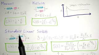 Viscoelastic Overview and Concept  Biomechanics [upl. by Catha]