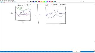 Lecture 39 B  Eutectic peritectic and eutectoid phase diagrams  Part 1 [upl. by Laurance616]