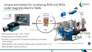 XEOL from softhard Xray beamlinescorrelative rixseels xeolnanocl  Alessandro Nicolaou SOLEIL [upl. by Alliuqet]