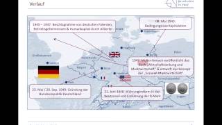 Deutsches Wirtschaftswunder 19481973 [upl. by Emmy]