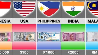 Highest Banknote From Different Countries [upl. by Fermin]