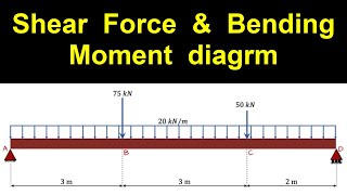 Shear Force amp Bending Moment diagram [upl. by Toms]