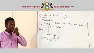 Fasalka 8aad Xisaab Somali version Chapter 2 Lesson 2 Full HD [upl. by Thurlow]