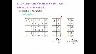 12 Variables bidimensionales Distribuciones marginales [upl. by Tiphani]