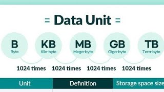 How a Memory Management Works Details about the KBMBGBTBPB [upl. by Idonah]