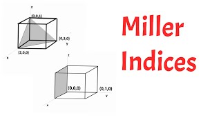 Miller indices simplest explaination animation [upl. by Valerie]