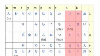 Learn Japanese from Scratch 113  ks sounds in Hiragana [upl. by Chaudoin]