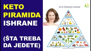 KETO dijeta  piramida ishrane Šta treba da jedete  dr Bojana Mandić [upl. by Rybma]