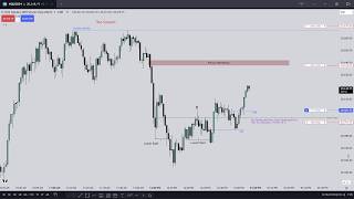 Trading The Lunch Hour Using Power of 3 \ Emini Nasdaq \ ICT CONCEPTS [upl. by Mallorie459]