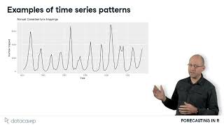 Trends Seasonality and Cyclicity [upl. by Suoirred]