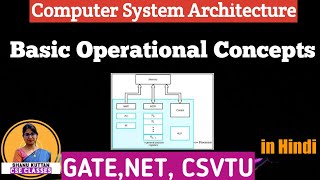 L12 Basic Operational Concepts  RegistersConnection between Processor amp Memory COAShanu Kuttan [upl. by Hal833]