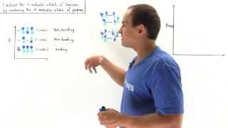 Molecular Orbitals of Benzene [upl. by Anircam]