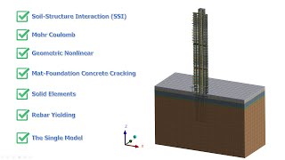 SoilStructure Interaction SSI Mat Foundation Design for Tall Building [upl. by Huebner34]