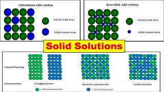 GCSE chemistry 91 Alloys triple science only [upl. by Ayal]